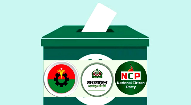 আ.লীগবিহীন নির্বাচনে বিএনপি ৪৫.৬, জামায়াত ৩৩.৫ ভোট পাবে: জরিপ